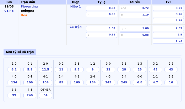 Fiorentina vs Bologna Cuộc đối đầu cân tài tại Serie A 2 Thông tin bảng tỷ lệ kèo bóng đá Fiorentina vs Bologna